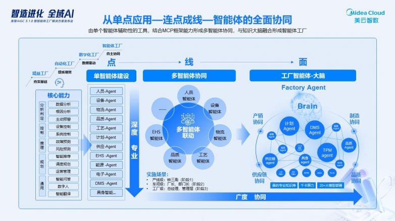 行业解决方案专家(行业解决方案专家分析)青岛市