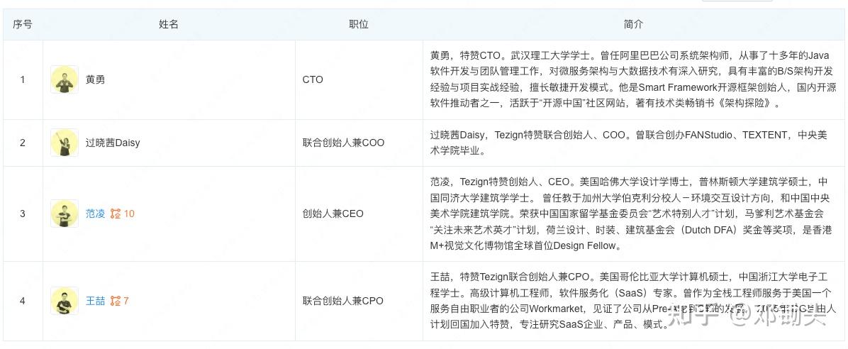 尽调估值成功案例(尽调是不是就会投资)青岛市