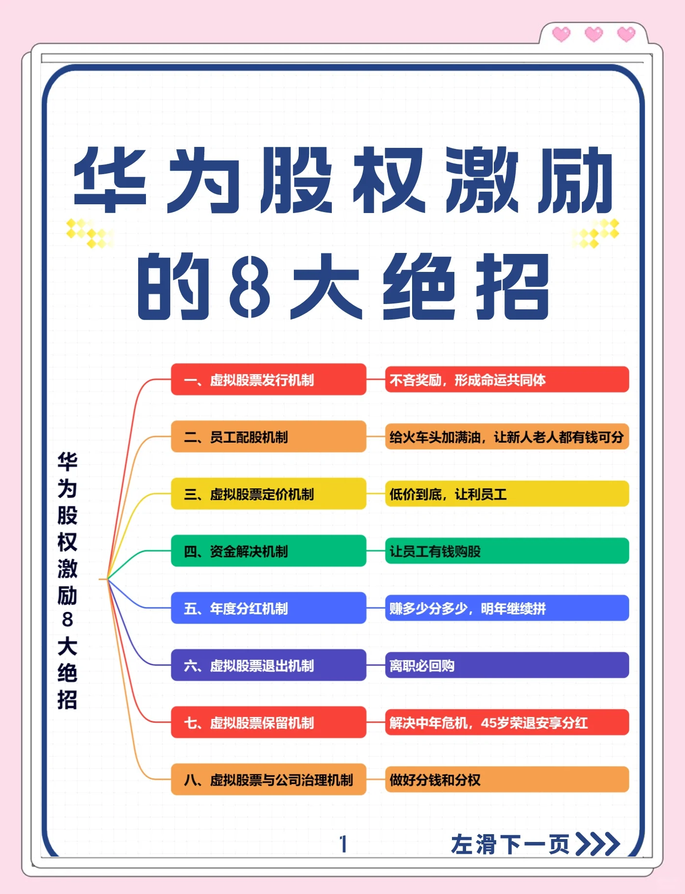 股权设计激励性(股权设计与激励方案)青岛市