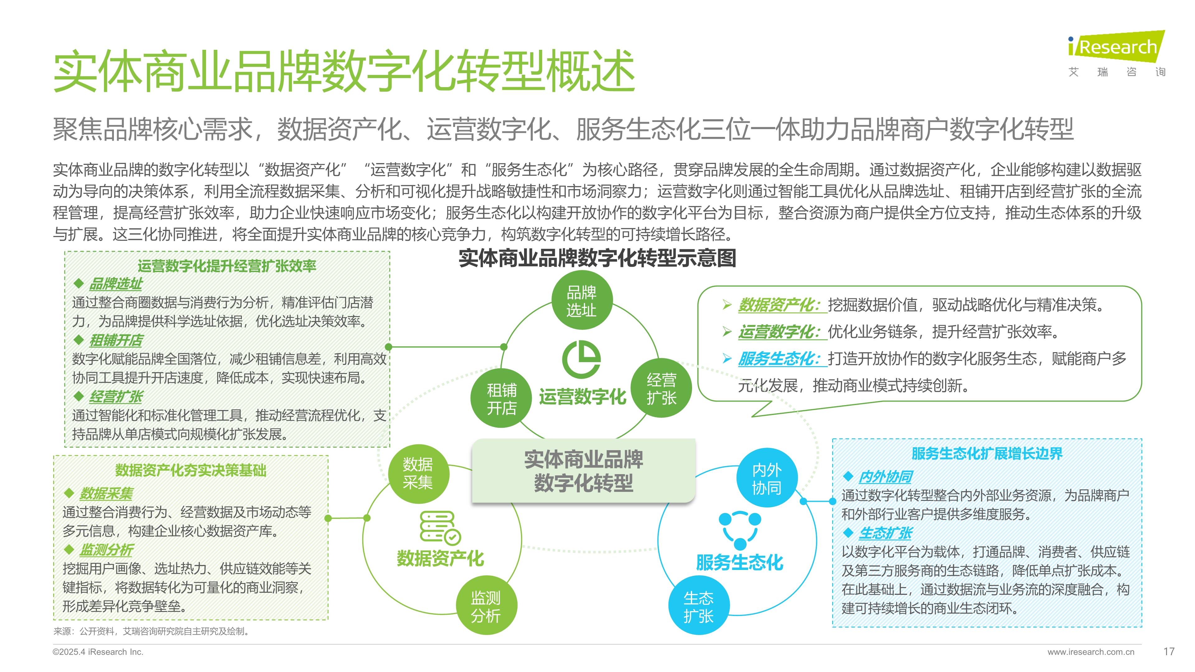 新零售转型方案(新零售转型方案怎么写)青岛市