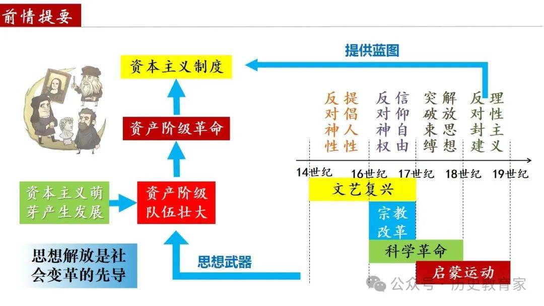 资本路径规划调整(资本路径规划调整包括)青岛市