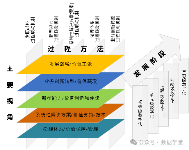 企业架构优化设计(企业架构优化设计实训报告)青岛市