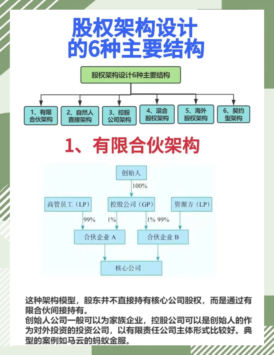 合伙人机制设计(合伙人机制的特征是什么)青岛市
