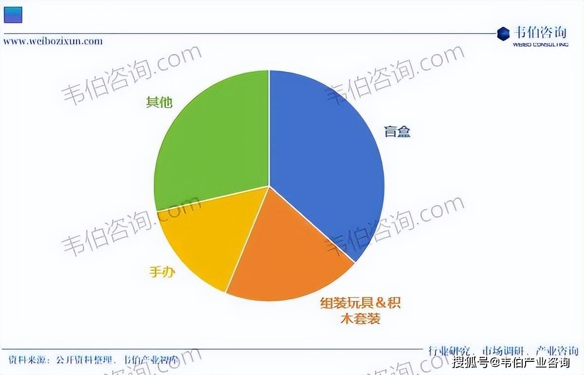 消费咨询行业研究(消费咨询行业研究方向)青岛市