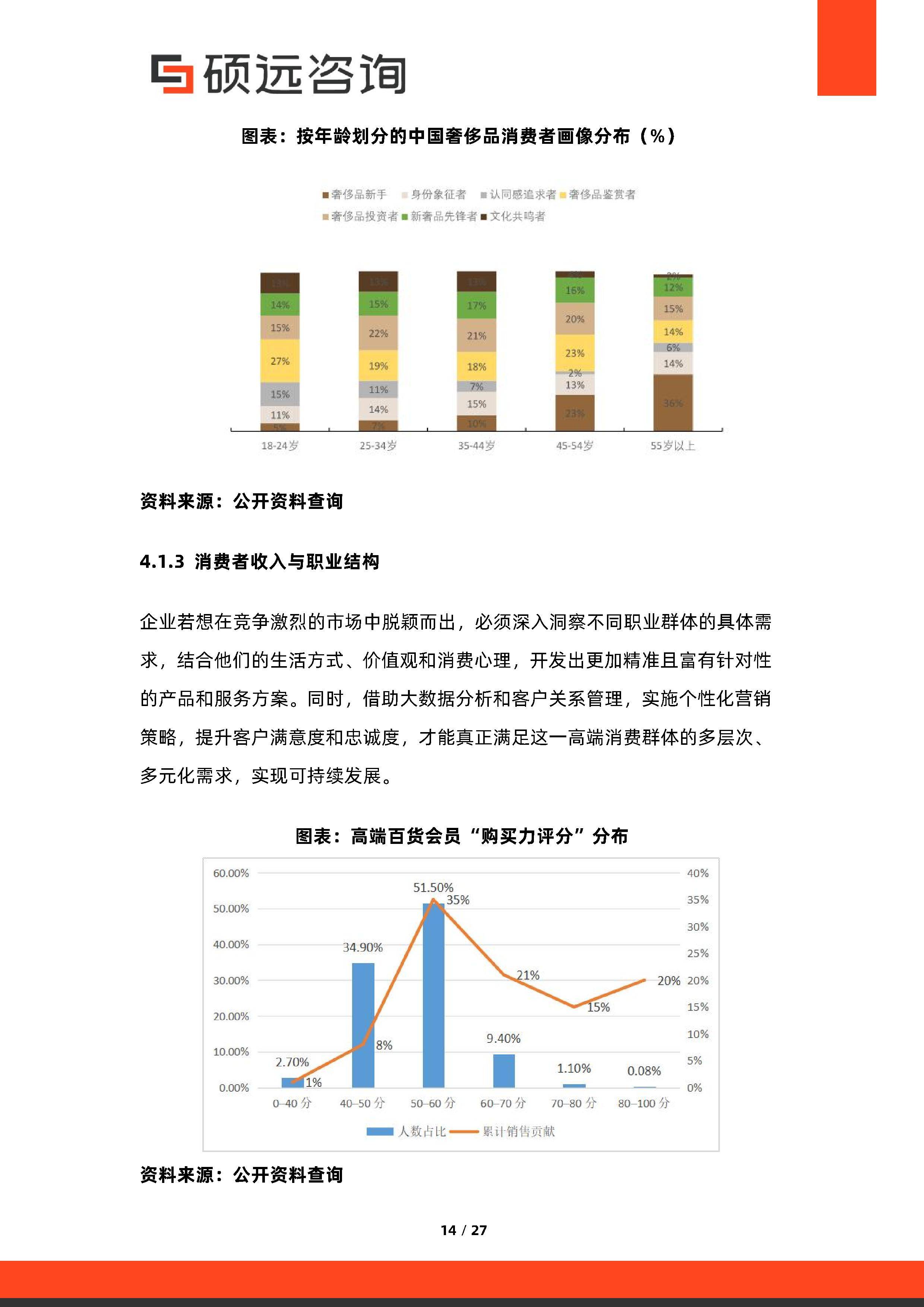 消费咨询行业研究(消费咨询行业研究方向)青岛市