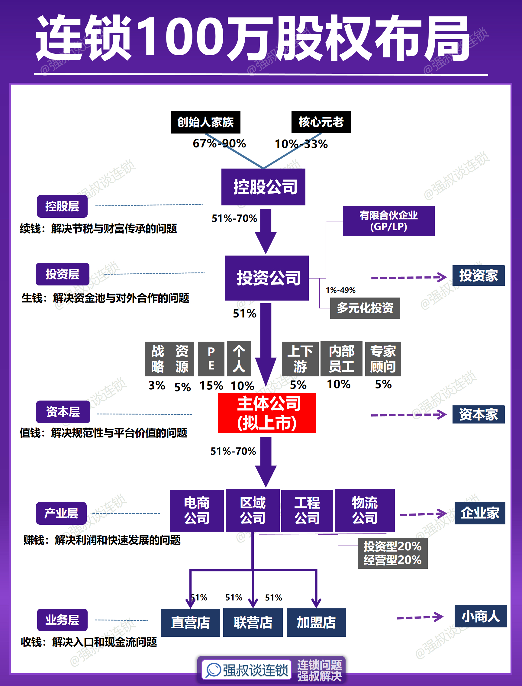 股权架构设计并购(股权架构设计的公司)青岛市