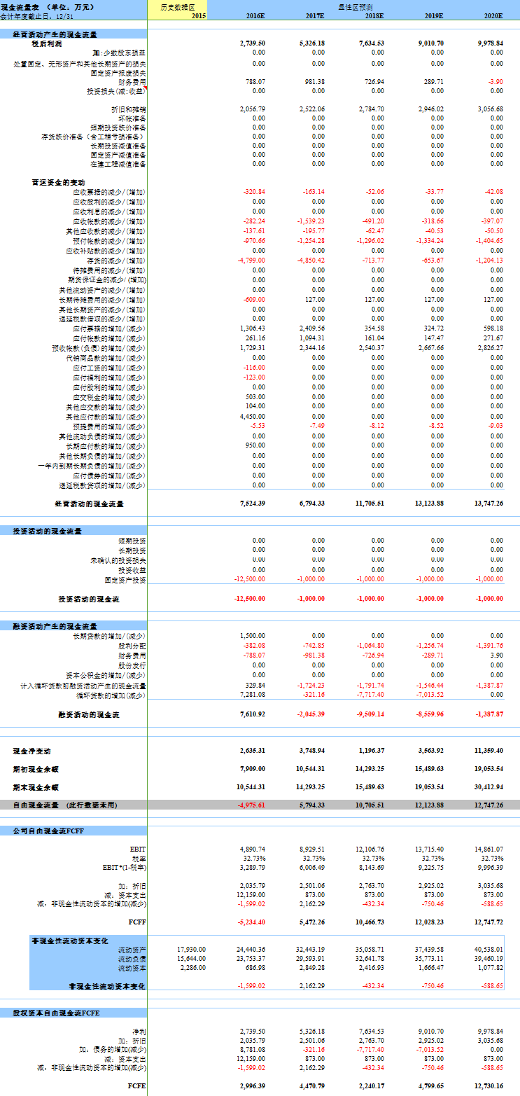 可比公司估值分析(如何确定合适的可比公司?如何确定估值乘数?)青岛市