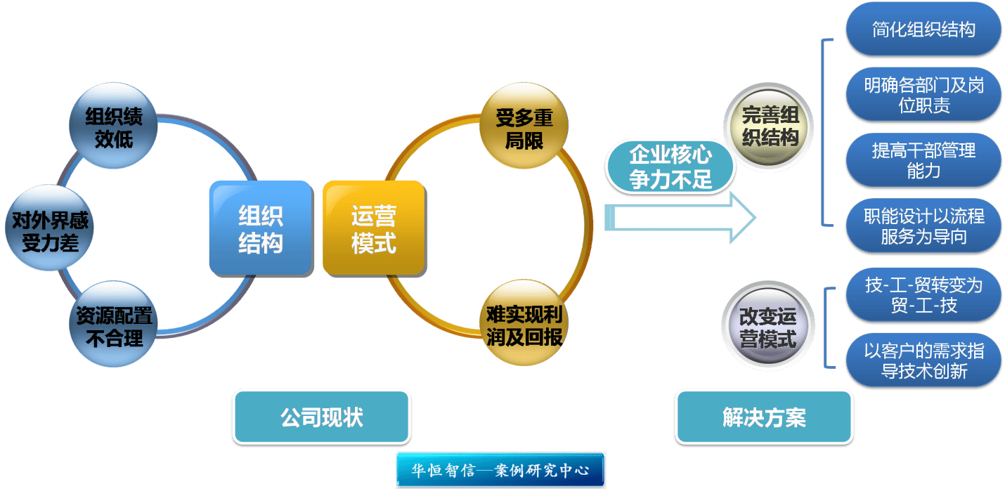资本结构优化咨询(资本结构优化案例公司是哪)青岛市