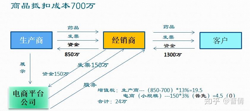 医药咨询税务筹划(医药咨询税务筹划方案)青岛市
