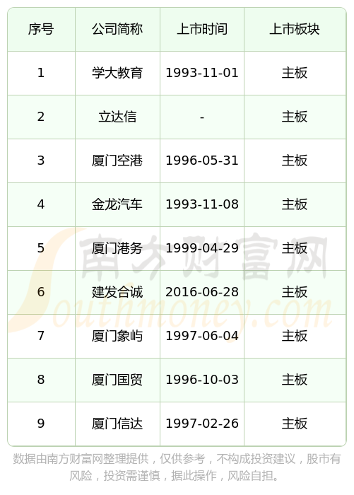 IPO上市日历查询(ipo上市时间进度表)青岛市