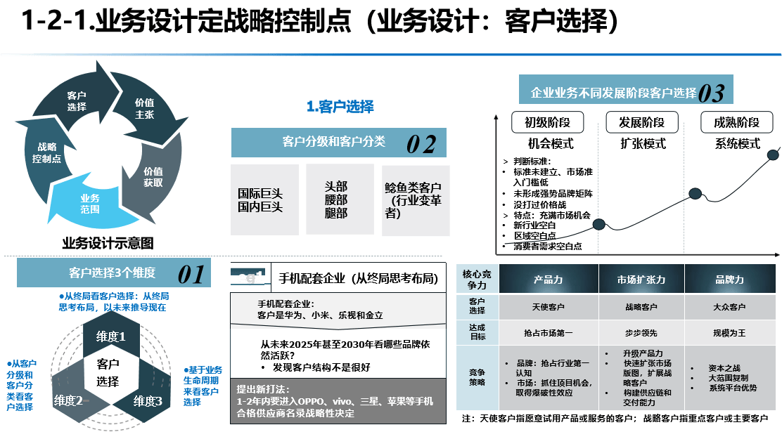 商业模式优化方案(商业模式优化方案有哪些)青岛市 商业模式优化方案(商业模式优化方案有哪些)青岛市
