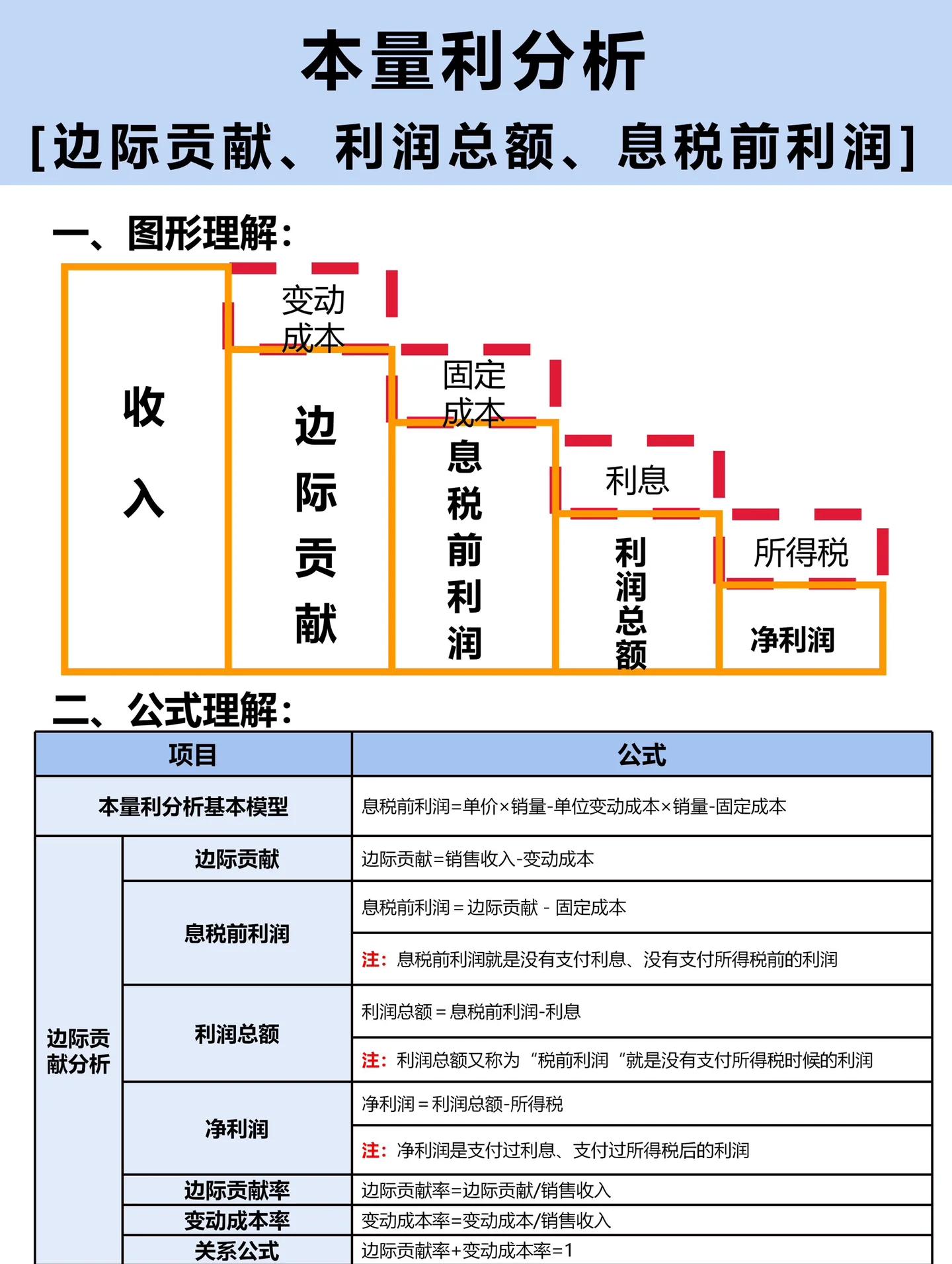 企业研究资本分析(企业资本结构问题研究开题报告)青岛市 企业研究资本分析(企业资本结构问题研究开题报告)青岛市