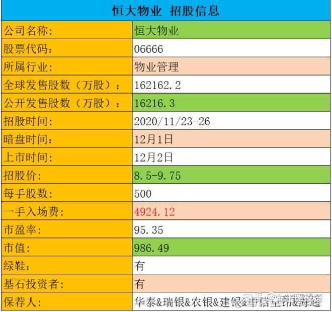 IPO回复策略制定(ipo要求回函率多少)青岛市