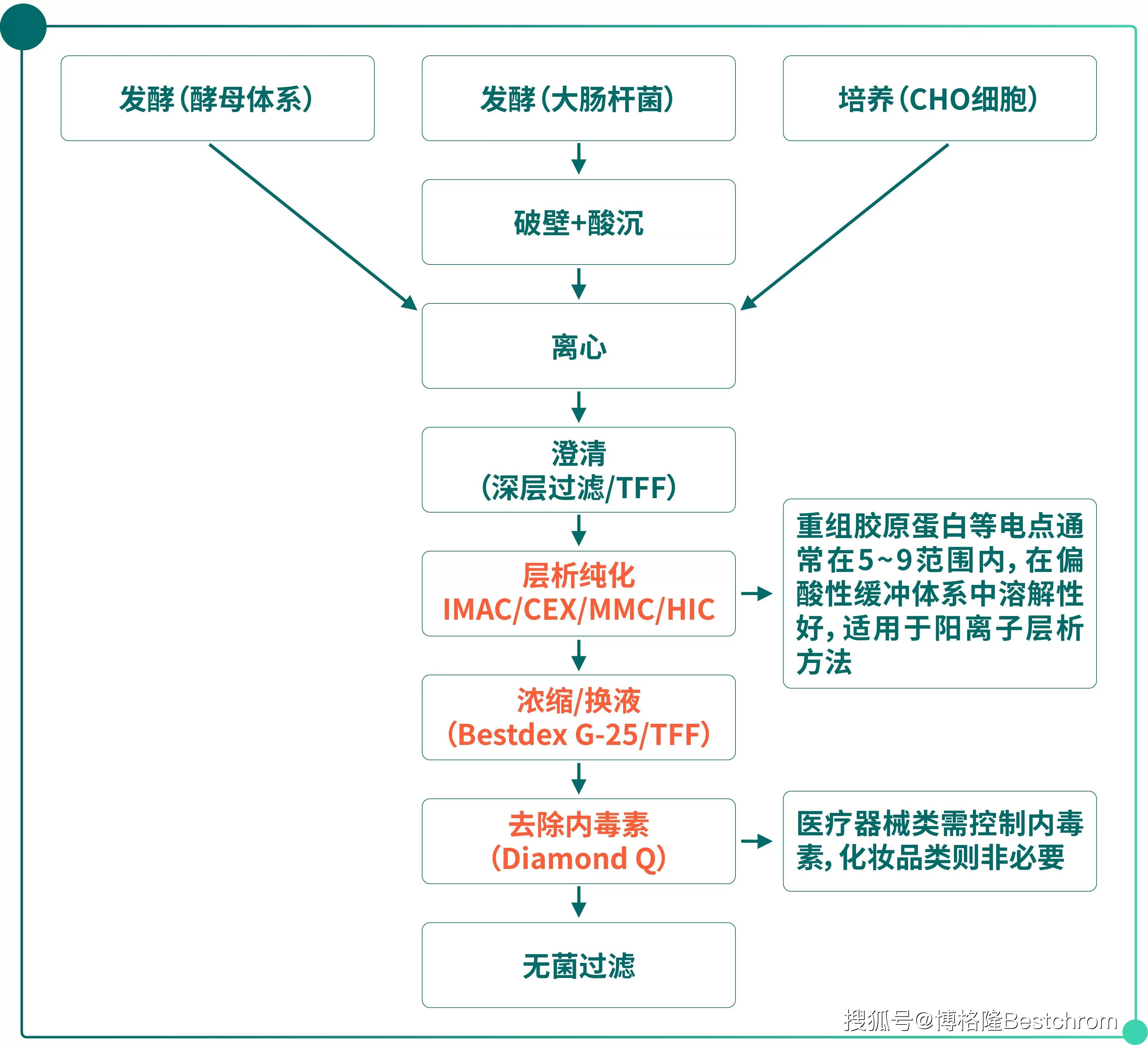 重大资产重组流程(重大资产重组流程及时间节点)青岛市