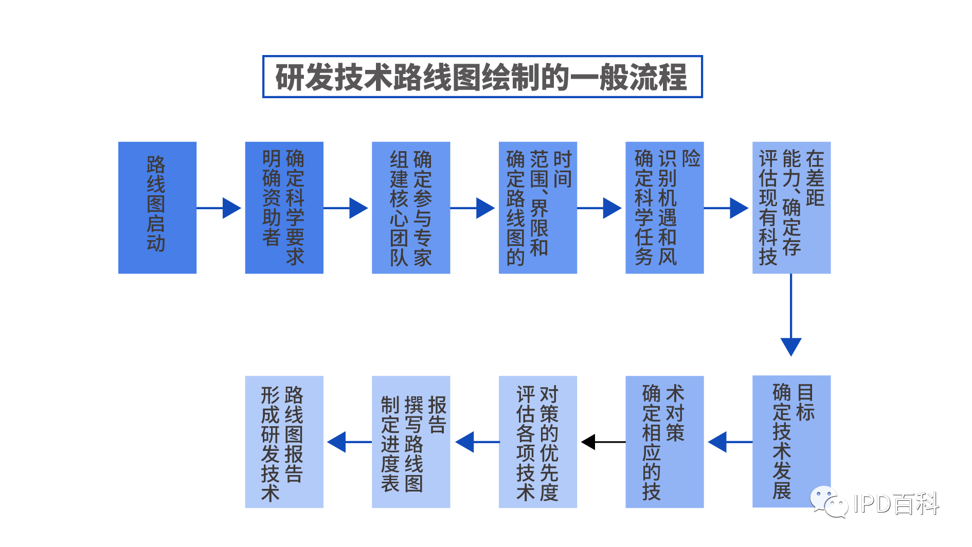 研发资源整合方案(研发资源不足怎么办)青岛市