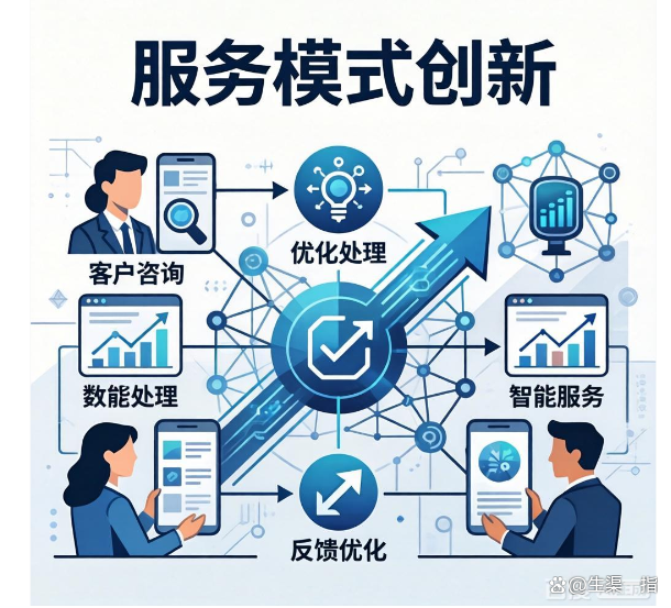 上市辅导咨询机构(上市辅导咨询机构是什么)青岛市