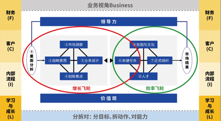 增长飞轮设计服务(增长的飞轮老魏电子版下载)青岛市 增长飞轮设计服务(增长的飞轮老魏电子版下载)青岛市