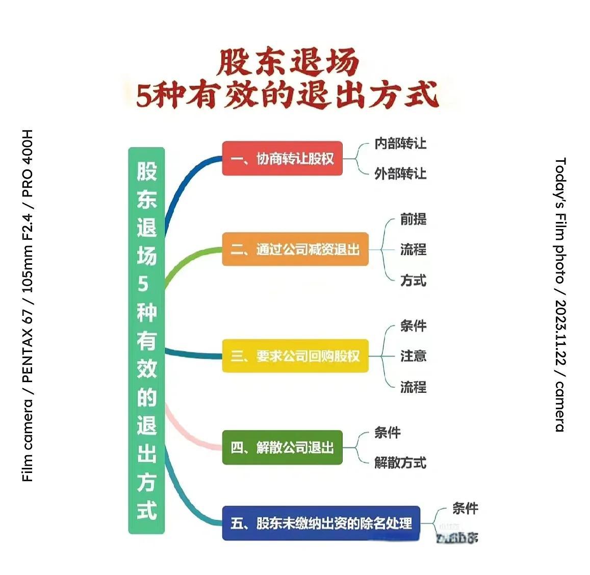 股权退出咨询机构(股权退出咨询机构有哪些)青岛市