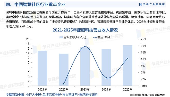 企业研究行业研究(企业研究行业研究的意义)青岛市