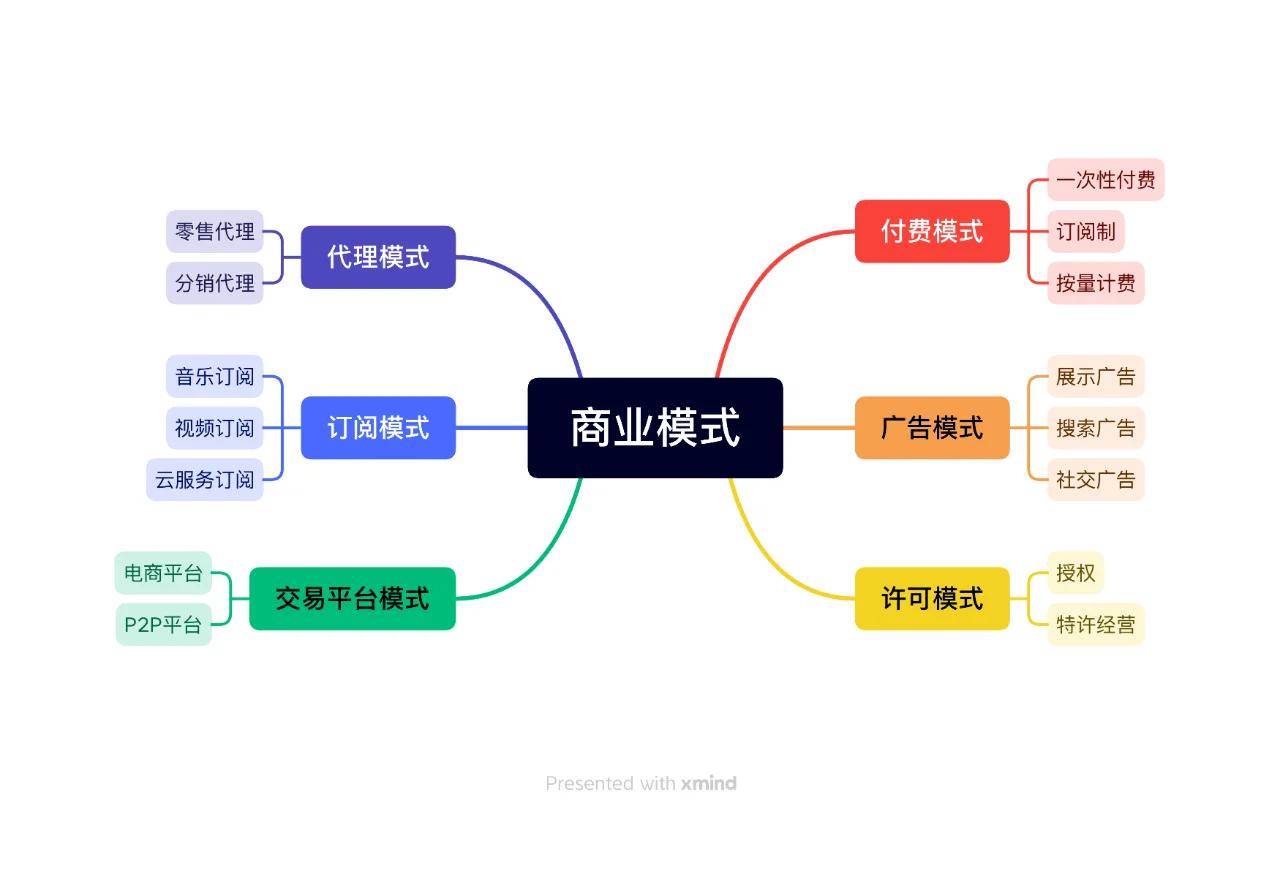 商业模式落地咨询(商业模式落地咨询方案)青岛市