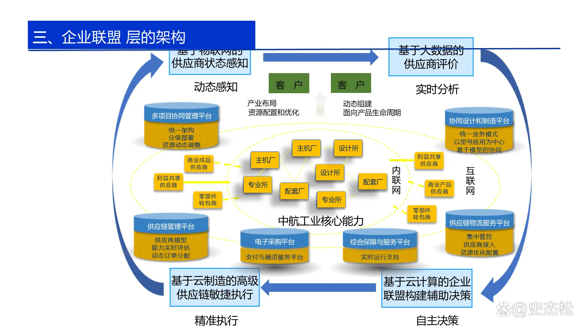 数字化转型案例(数字化转型案例实践与策略)青岛市