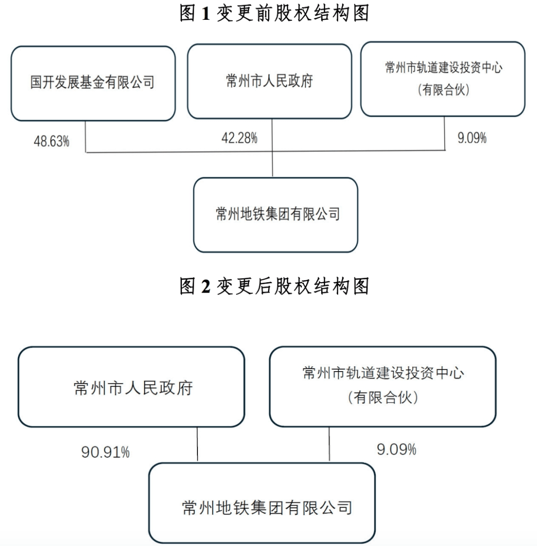 股权平衡架构设计(股权平衡架构设计方案)青岛市