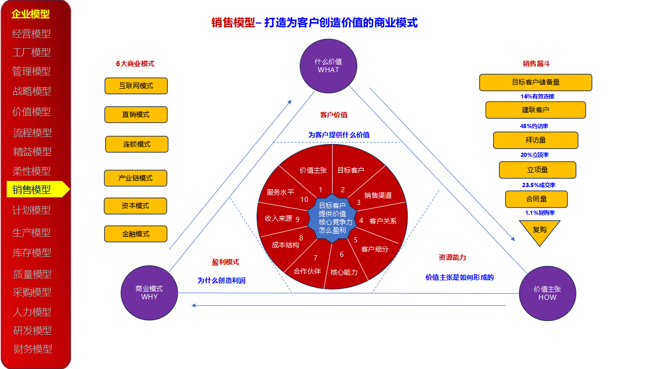 资本运作顶层设计(资本运作的底层逻辑)青岛市