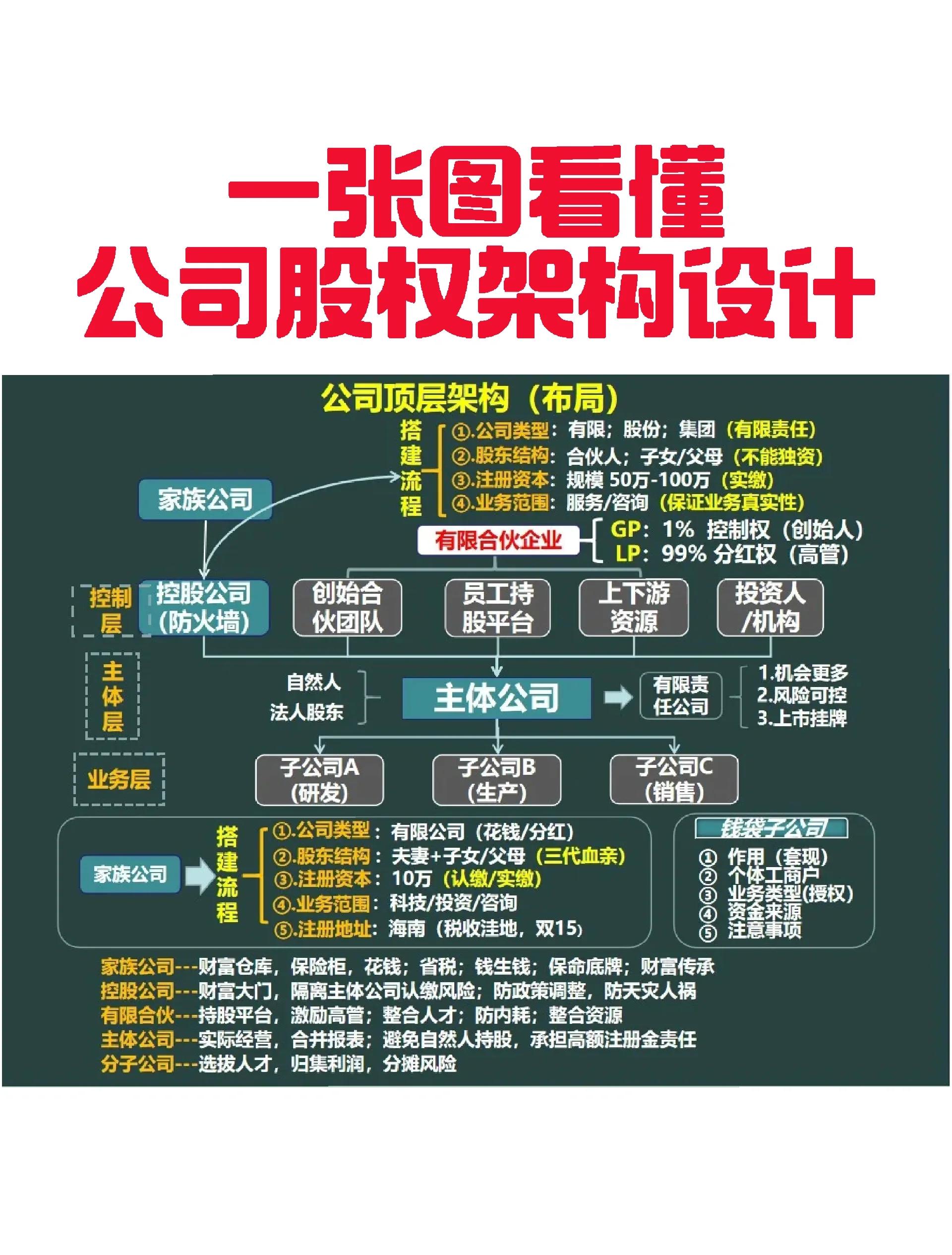 承债收购结构设计(承债收购结构设计原则)青岛市