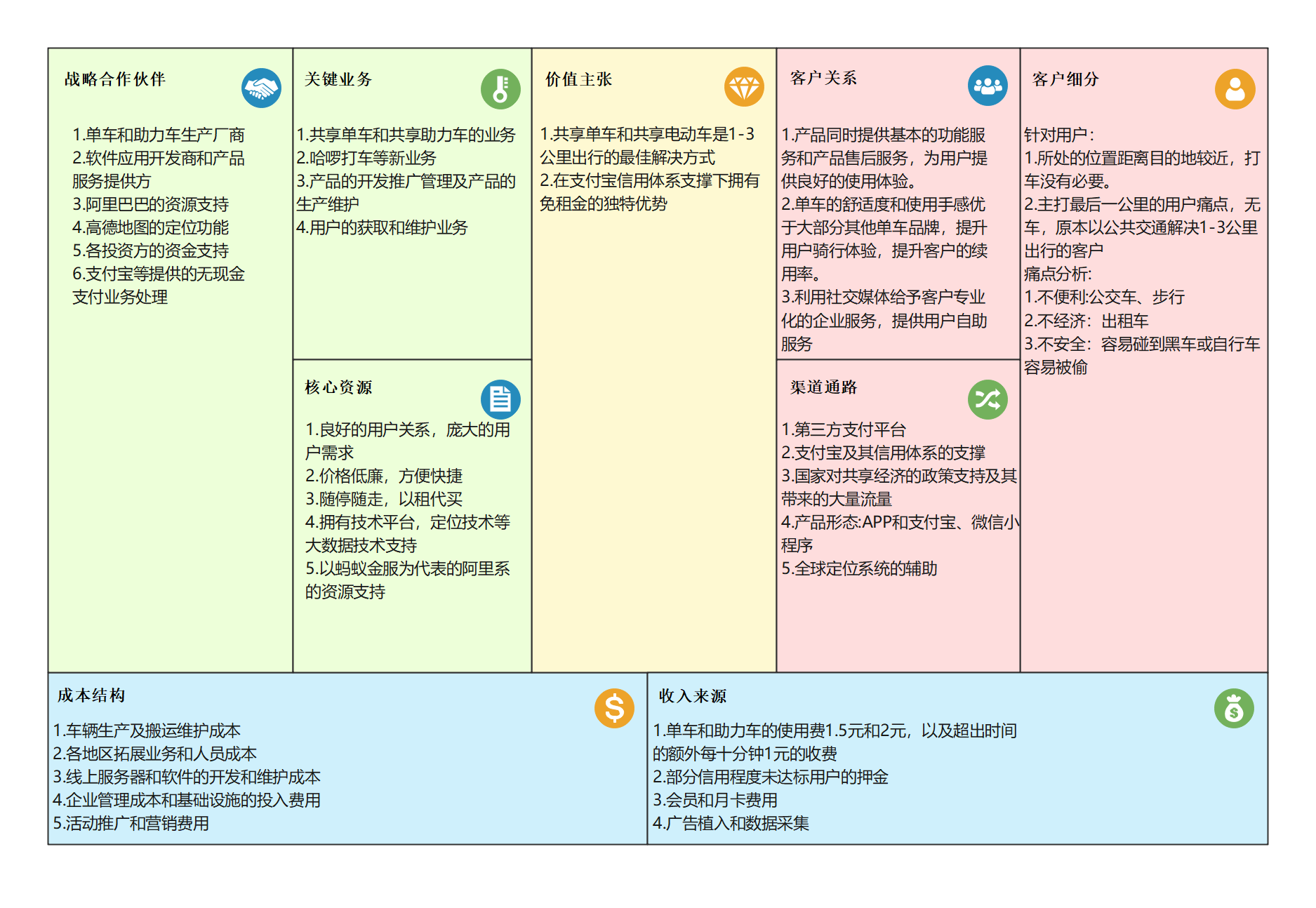 商业模式升级路径(商业模式升级路径是什么)青岛市