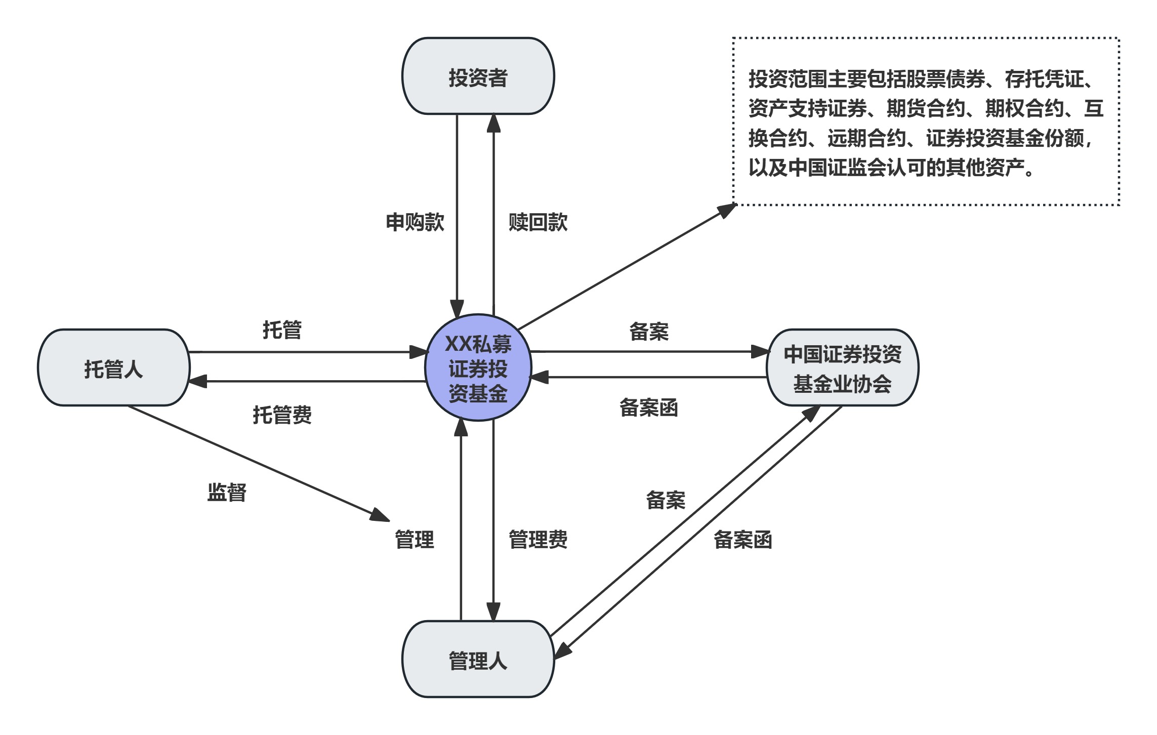 资本路径规划制造(资本路径是什么意思)青岛市