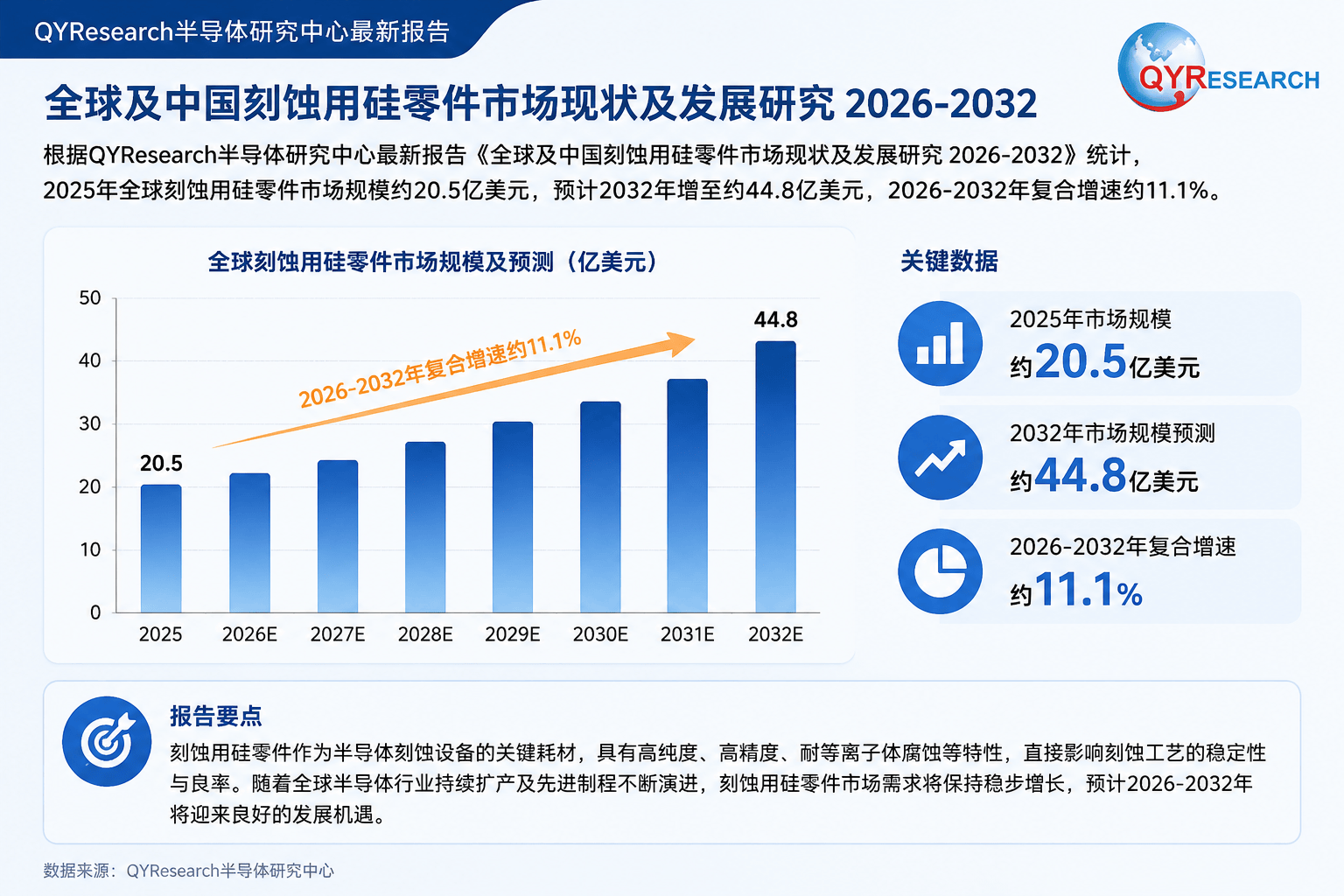 科技半导体行业洞察(中晶科技推动半导体行业)青岛市