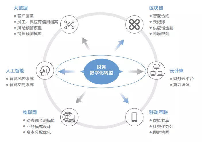 企业数字化转型咨询(企业数字化转型咨询公司)青岛市