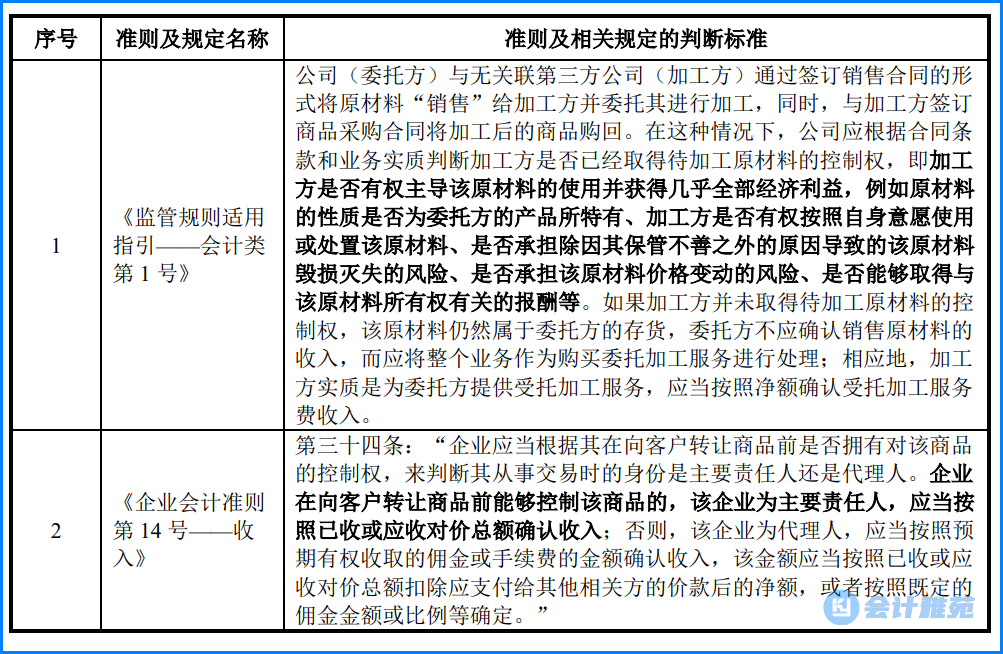 IPO上市客户案例(ipo上市公司的具体案例)青岛市