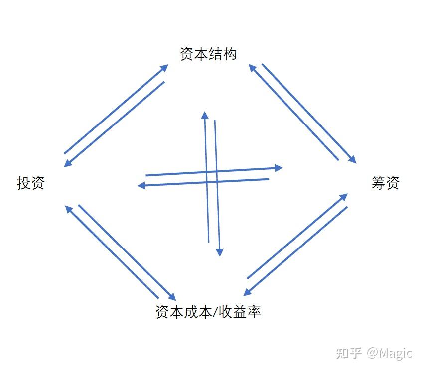 资本成本优化咨询(成本资本化是什么意思)青岛市