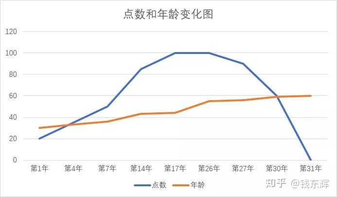 股权预留池设计(预留股权池 是谁出资)青岛市