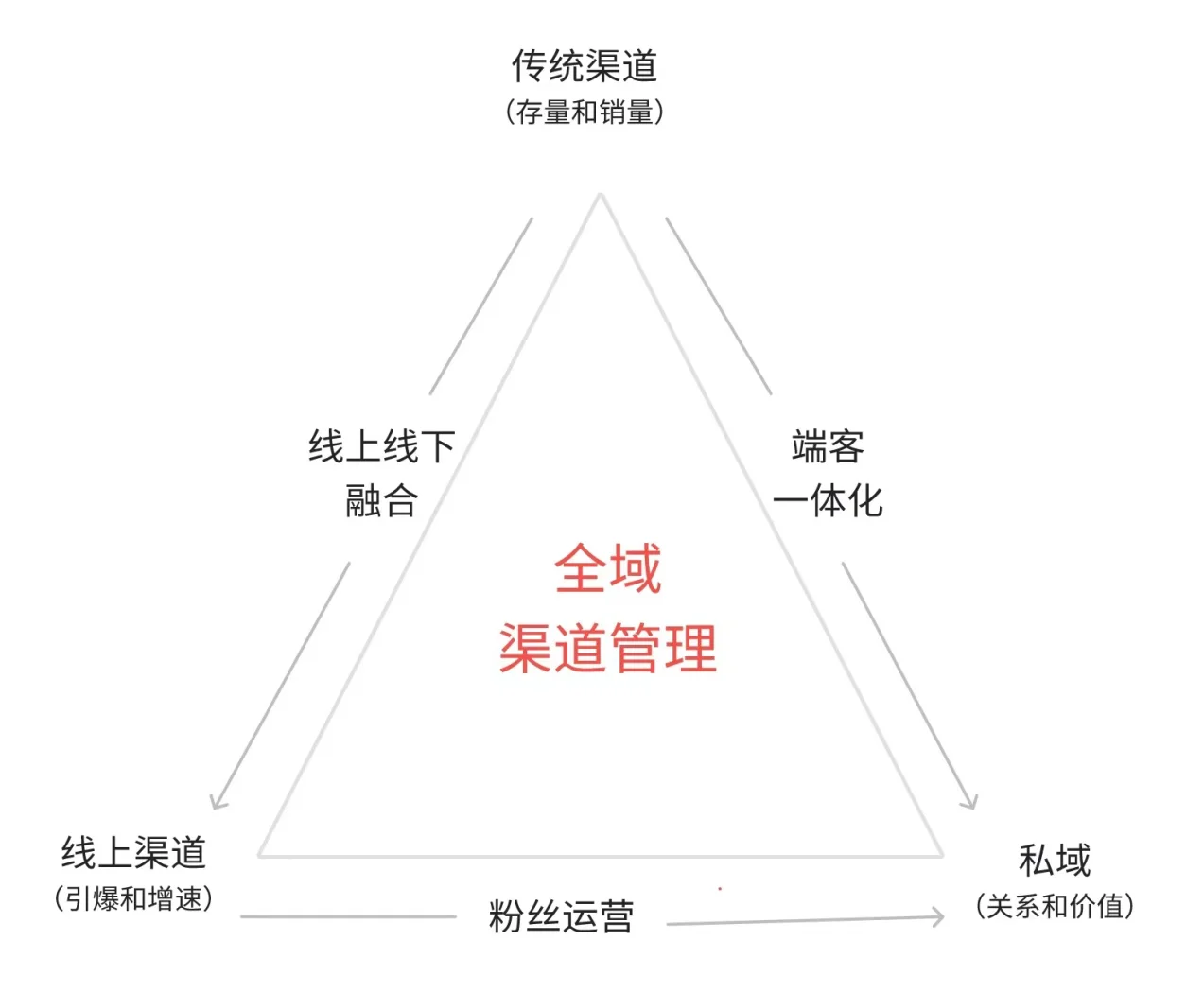 品牌并购渠道整合(品牌并购渠道整合案例)青岛市