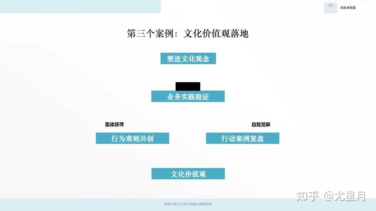 文化塑造案例研究(文化塑造人生的例子)青岛市