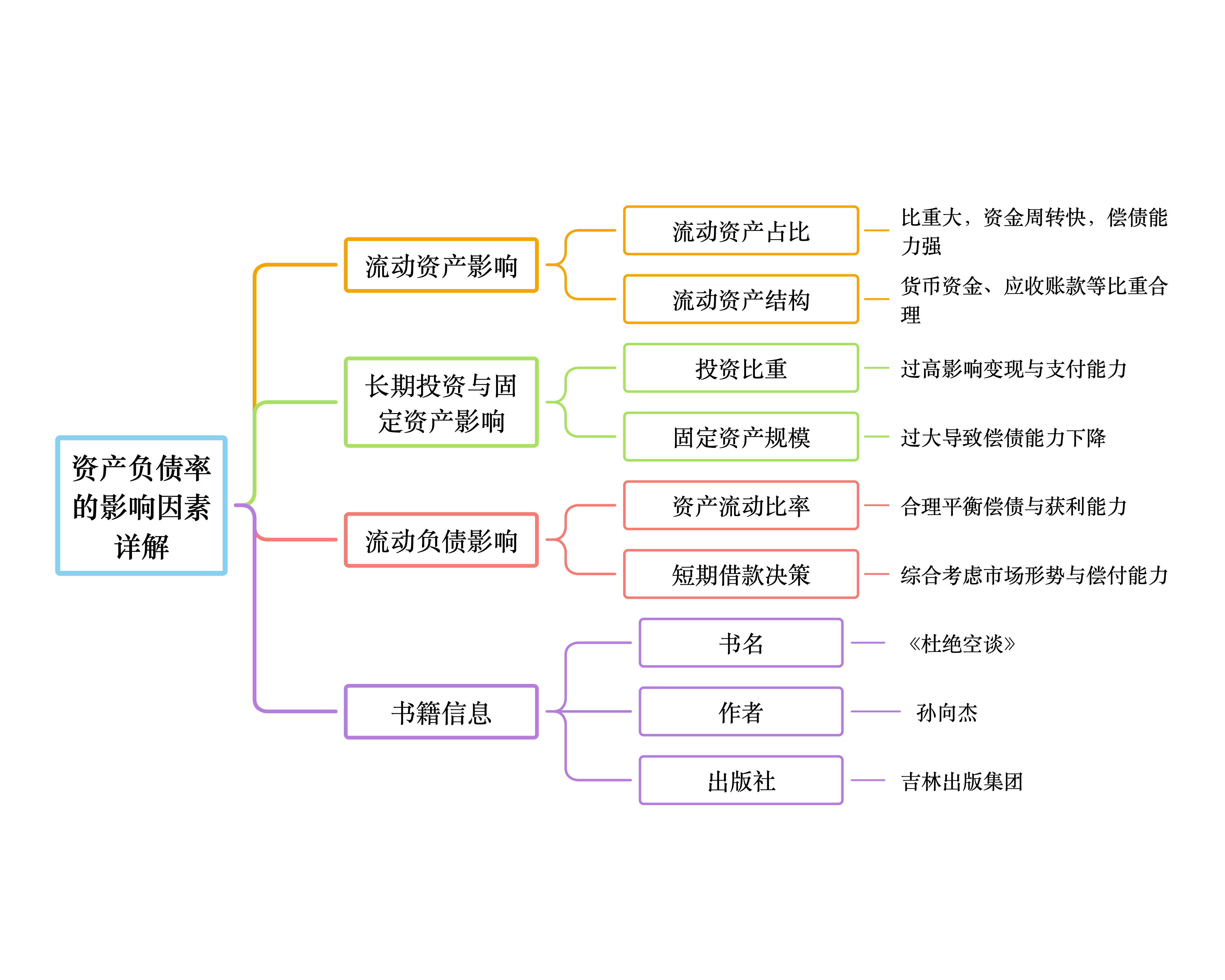 融资事件阶段分类(融资就这么简单案例)青岛市