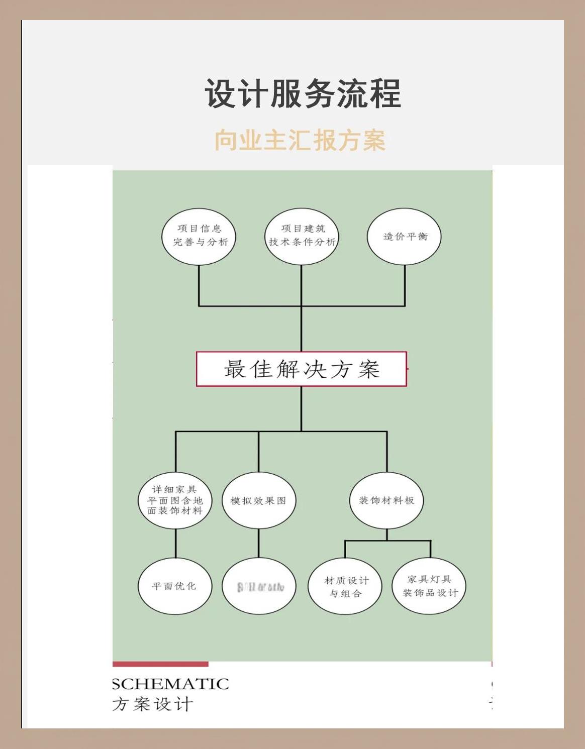 企业顶层设计流程(企业顶层设计7个步)青岛市