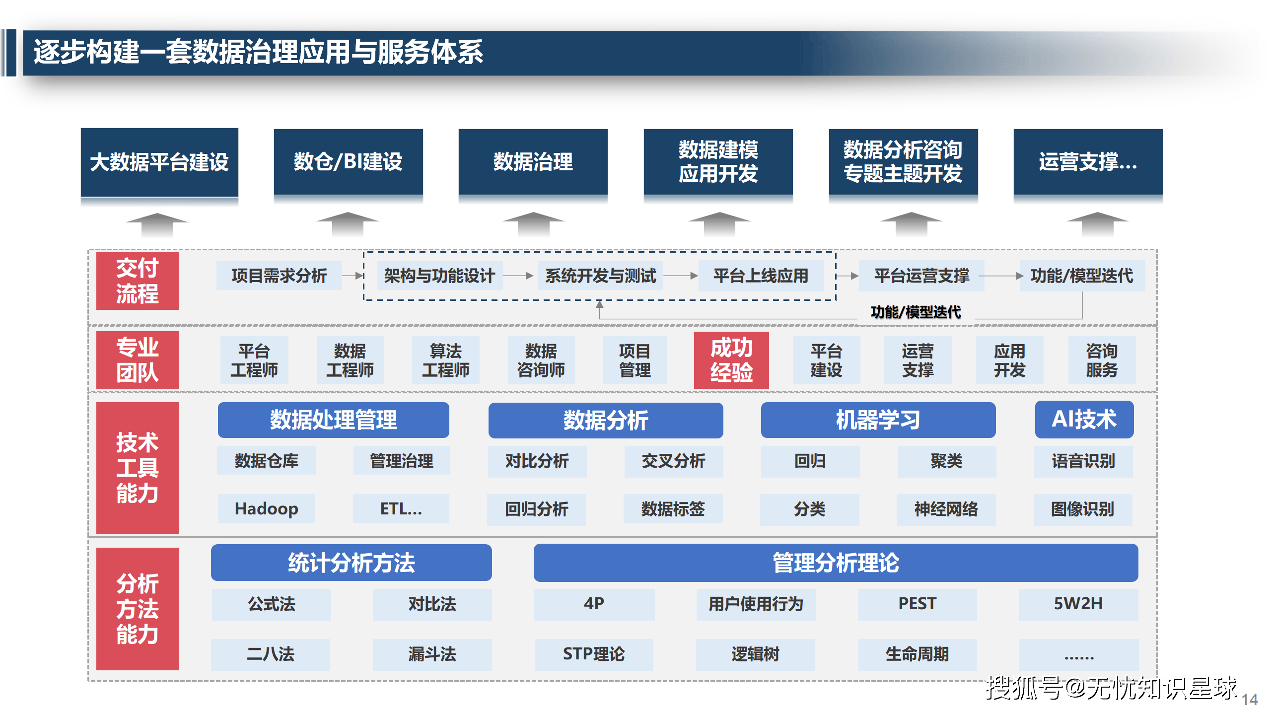 行业解决方案咨询(广州品牌解决方案服务)青岛市