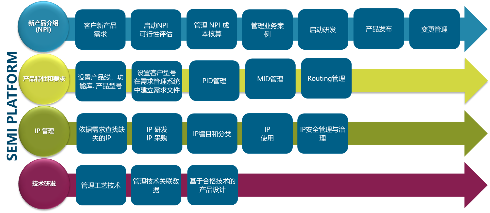 行业解决方案咨询(广州品牌解决方案服务)青岛市