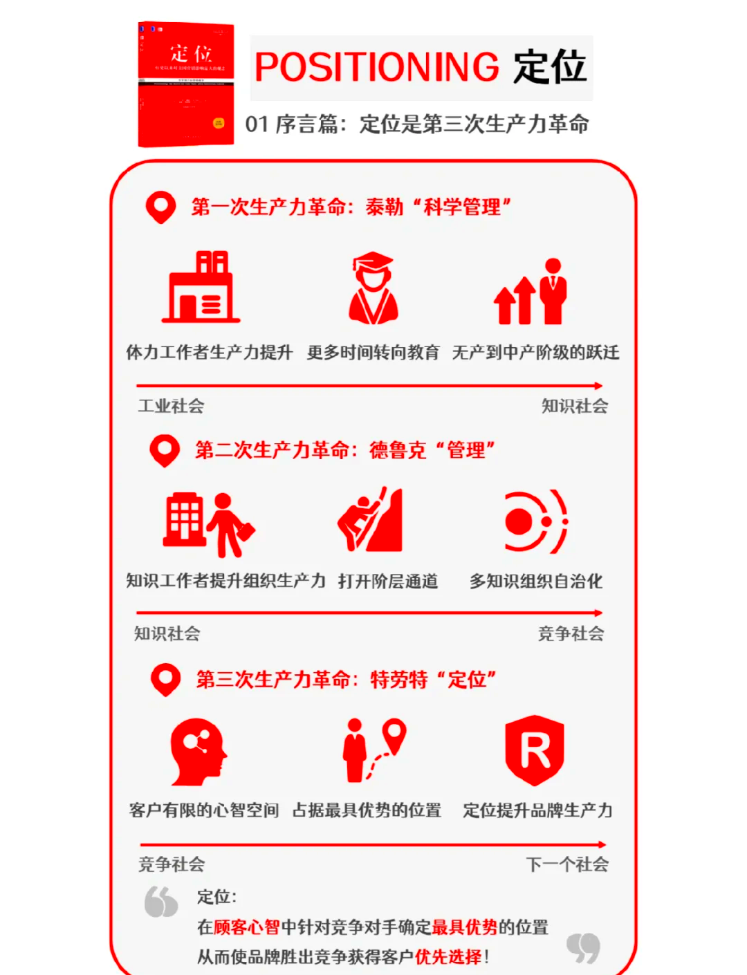 上市板块定位培训(各个板块上市条件一图看懂)青岛市 上市板块定位培训(各个板块上市条件一图看懂)青岛市