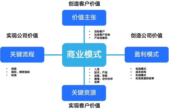 商业模式创新案例(商业模式创新成功案例)青岛市 商业模式创新案例(商业模式创新成功案例)青岛市