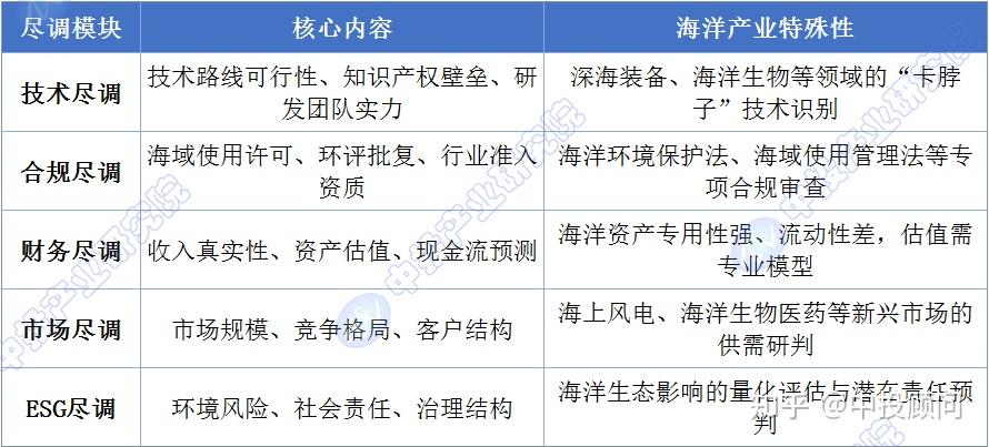 尽职调查估值案例(尽职调查收费价目表)青岛市 尽职调查估值案例(尽职调查收费价目表)青岛市
