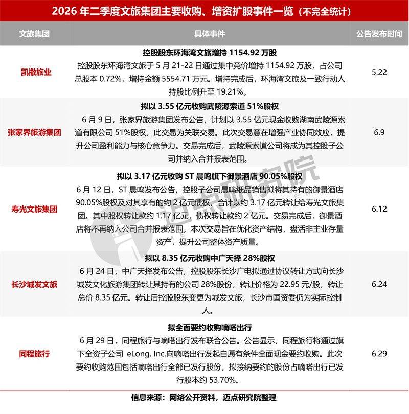 季度投融资报告(投资收益季度申报)青岛市