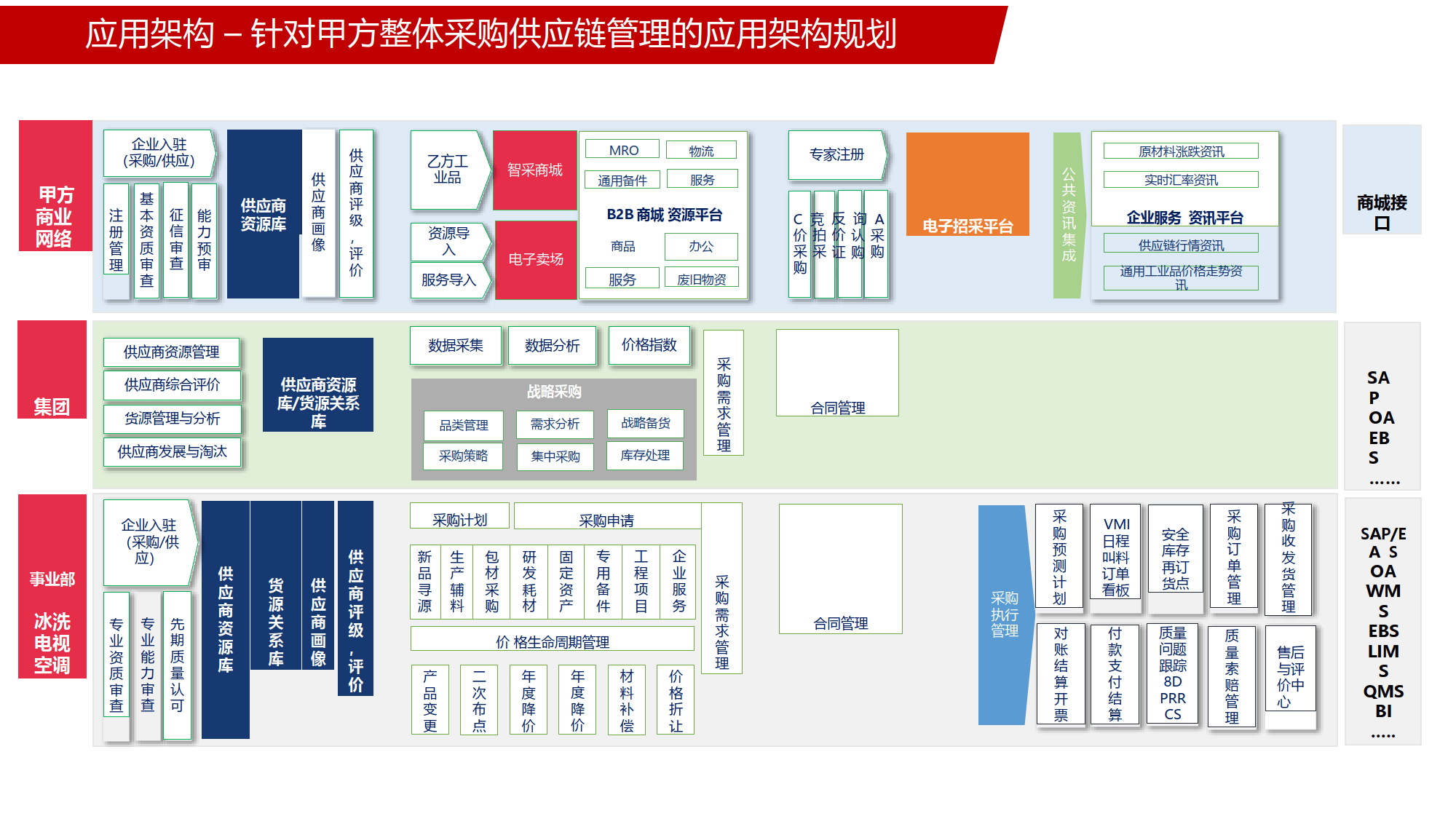 供应商整合方案(供应商合作管理方法)青岛市
