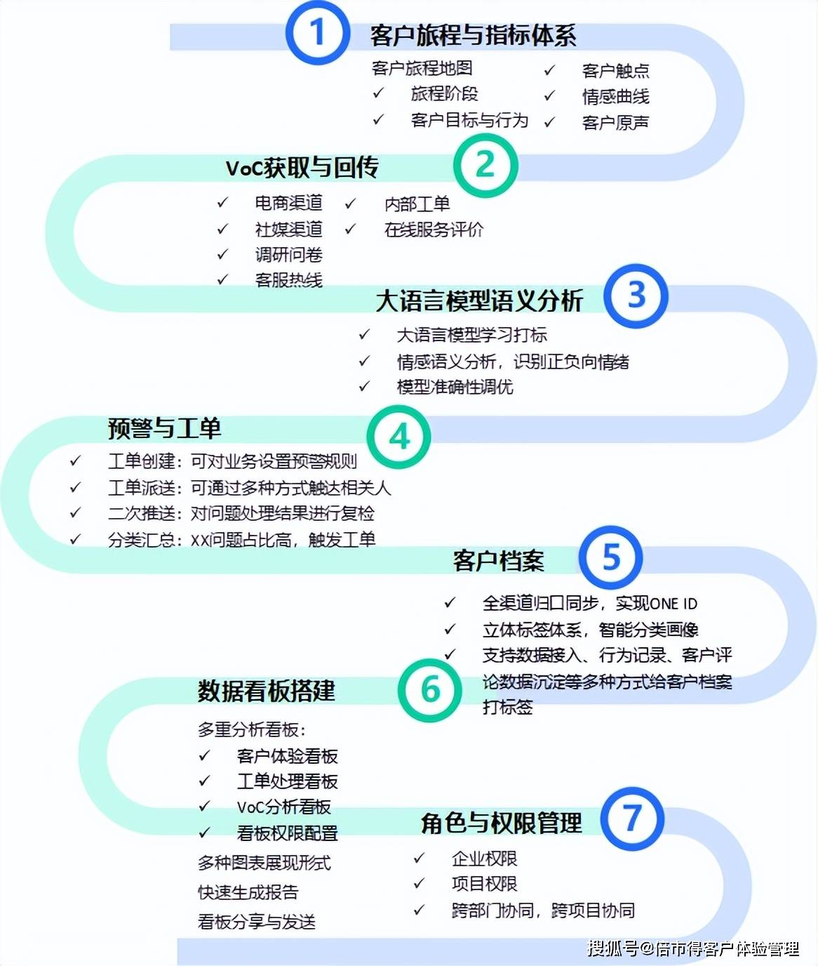 商业模式升级案例(商业模式升级案例有哪些)青岛市